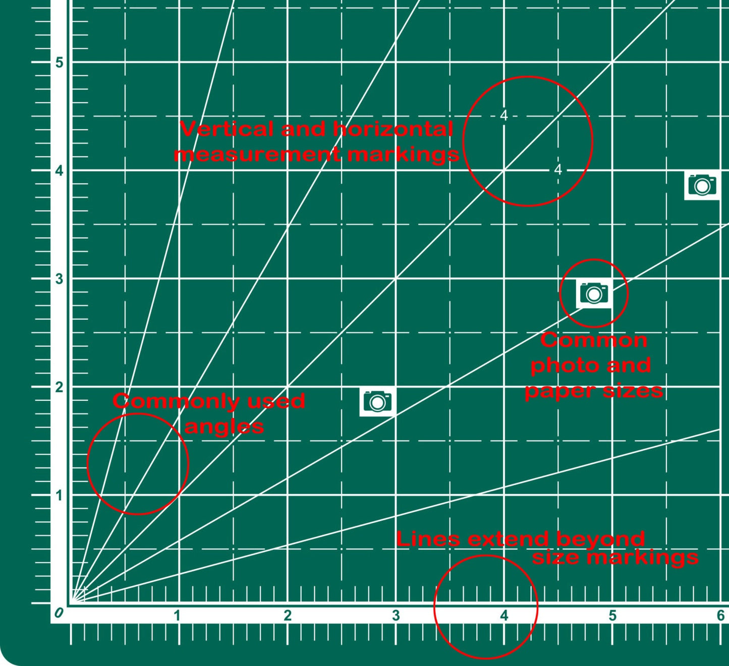 Size A2 - 18" x 24" Self-Healing CUTTING MAT - Reversible Inches and Centimeters - thoughtful design - 5 layer mat, finest available